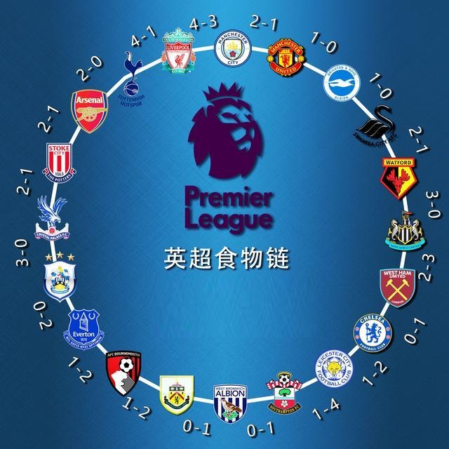 边线封斜 边线封斜